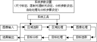 顯微鏡分析軟件的革新與上海長方光學(xué)儀器廠的技術(shù)服務(wù)探索